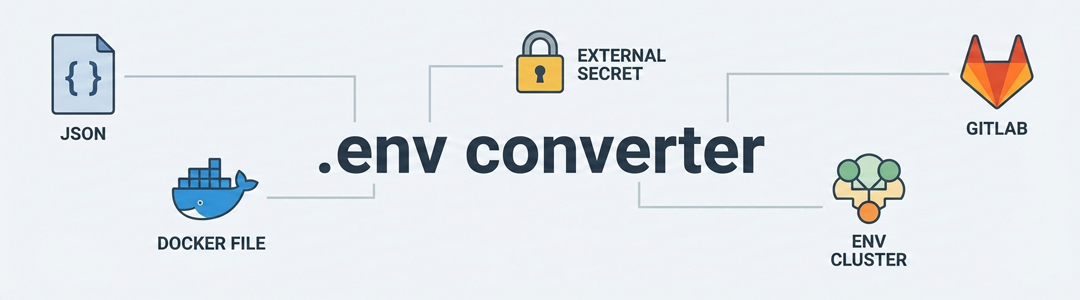 .env Converter